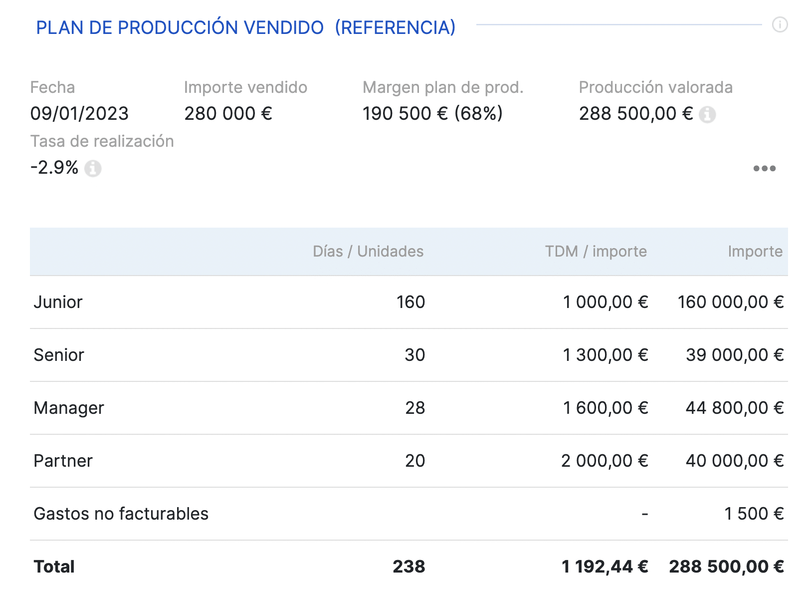 Guía de la PMO definición funciones y herramientas Stafiz