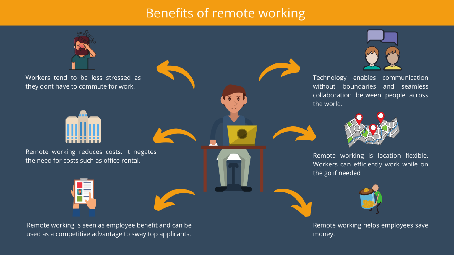 research paper on remote working
