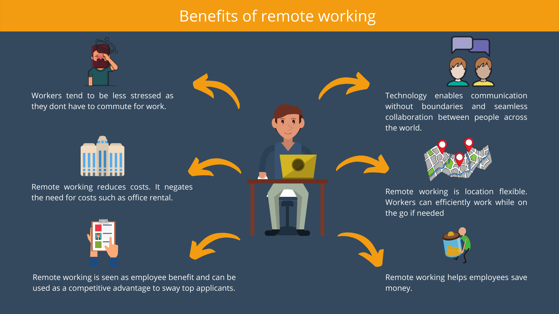 Advantages of Remote work. Benefits work. 5 Differences of working remotely and in Office.