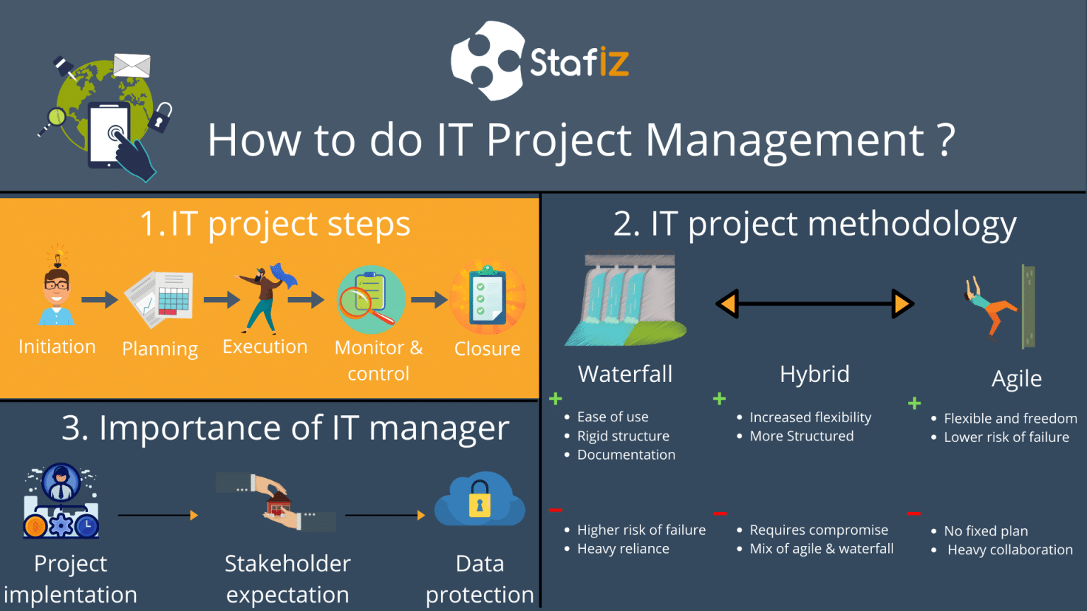 How It Companies Get Projects