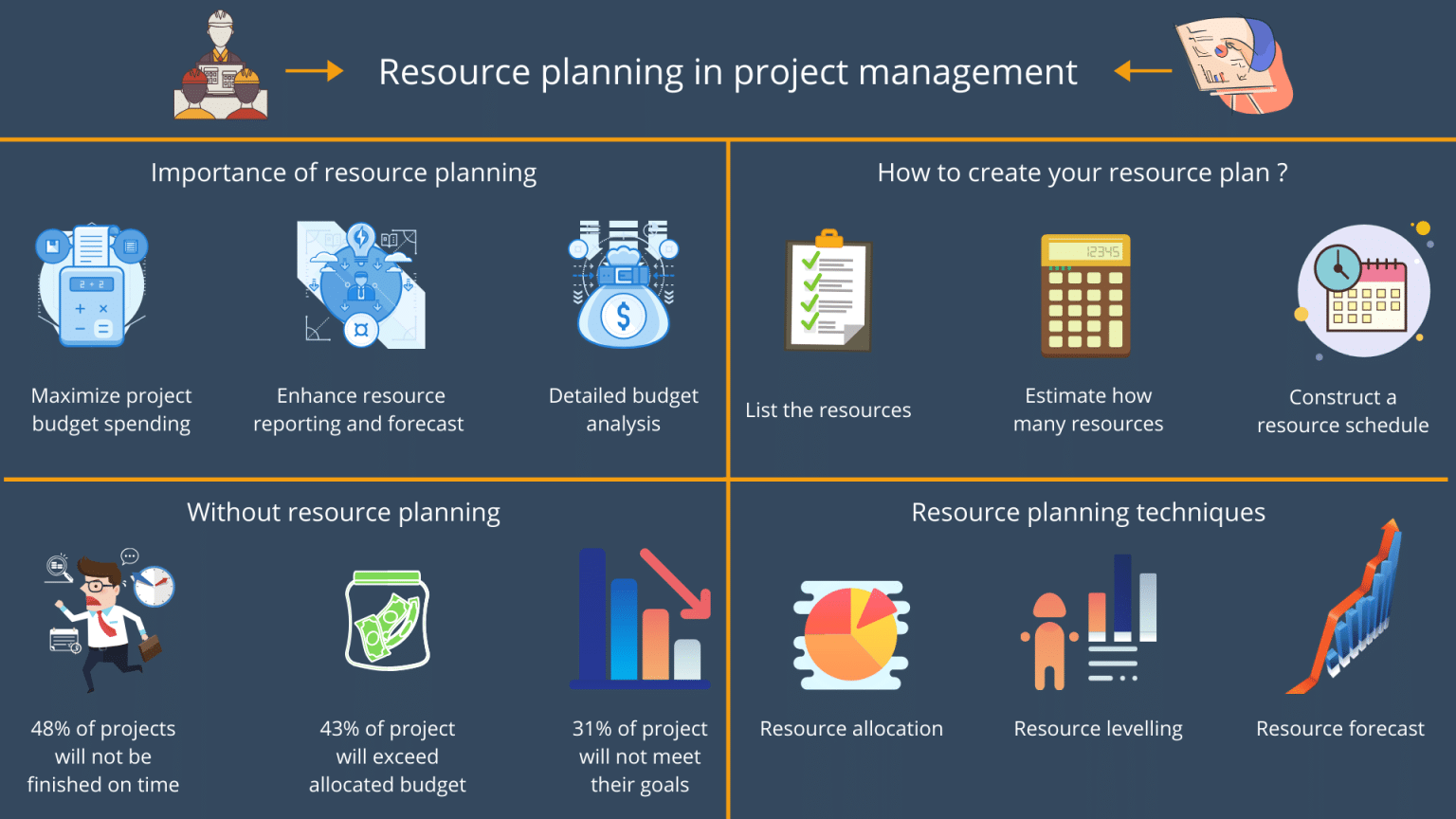 assigning resources in project management