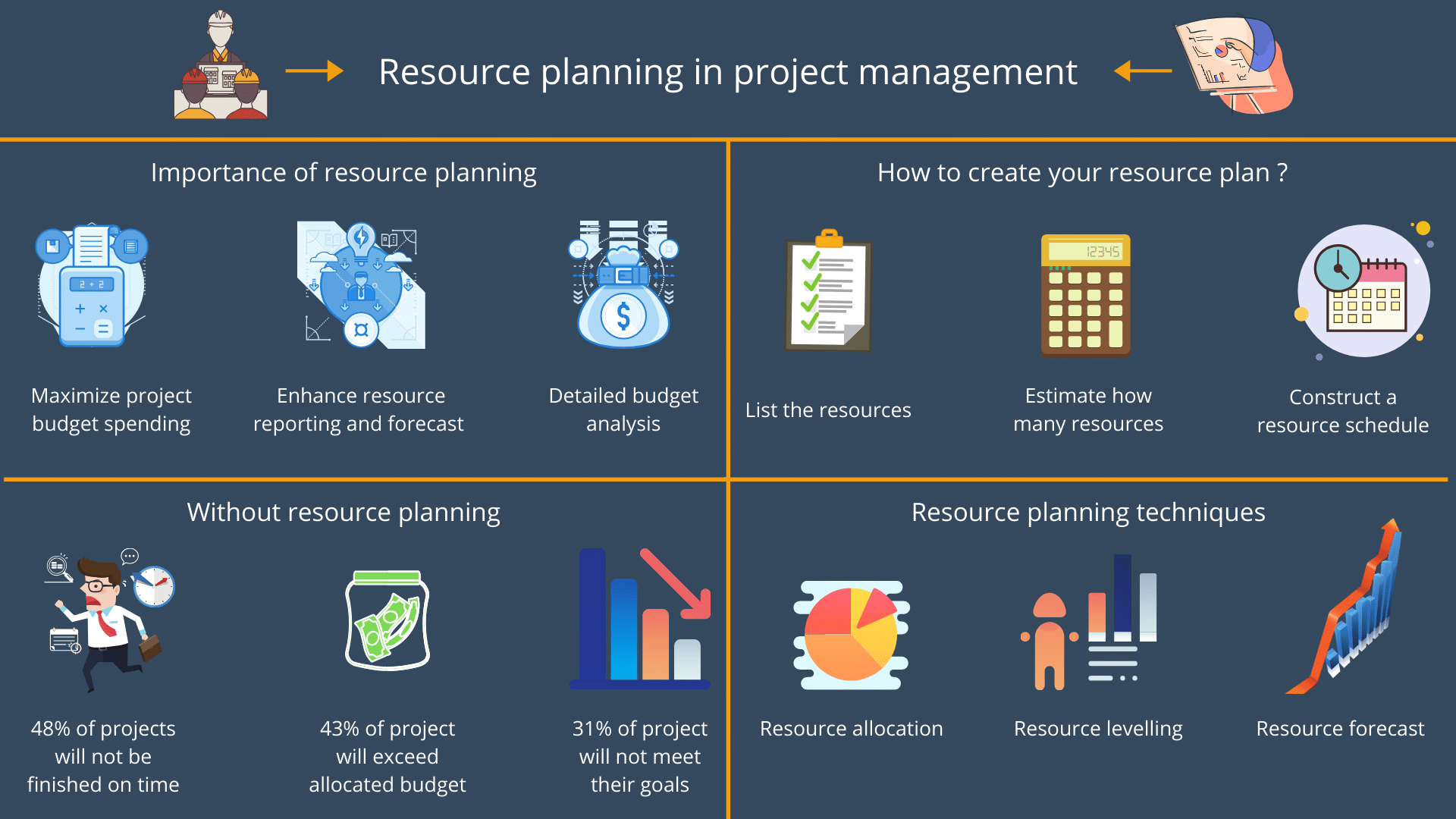 Resource Planning In Project Management Stafiz