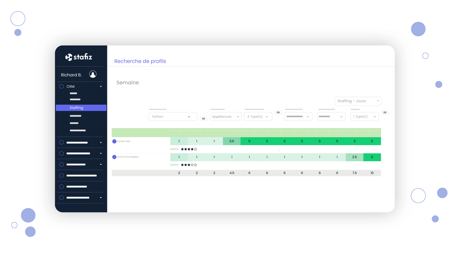 profile search and resource planning of employees