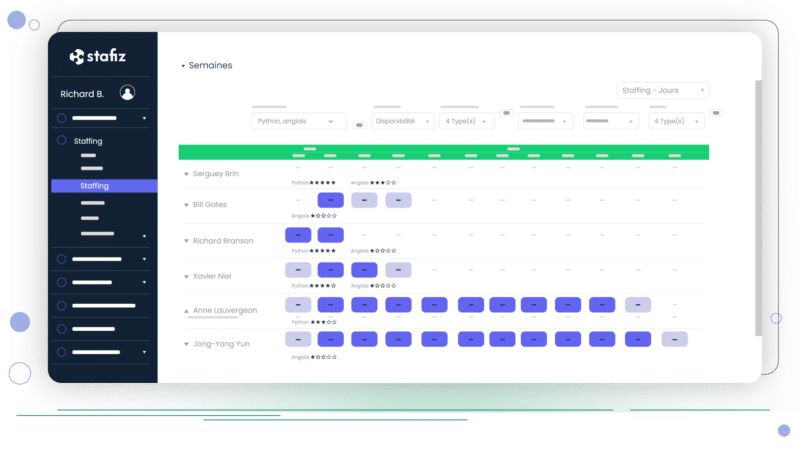 Tracking of employees' time on projects