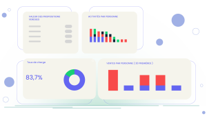 Modèle de tableau de budget prévisionnel de projet