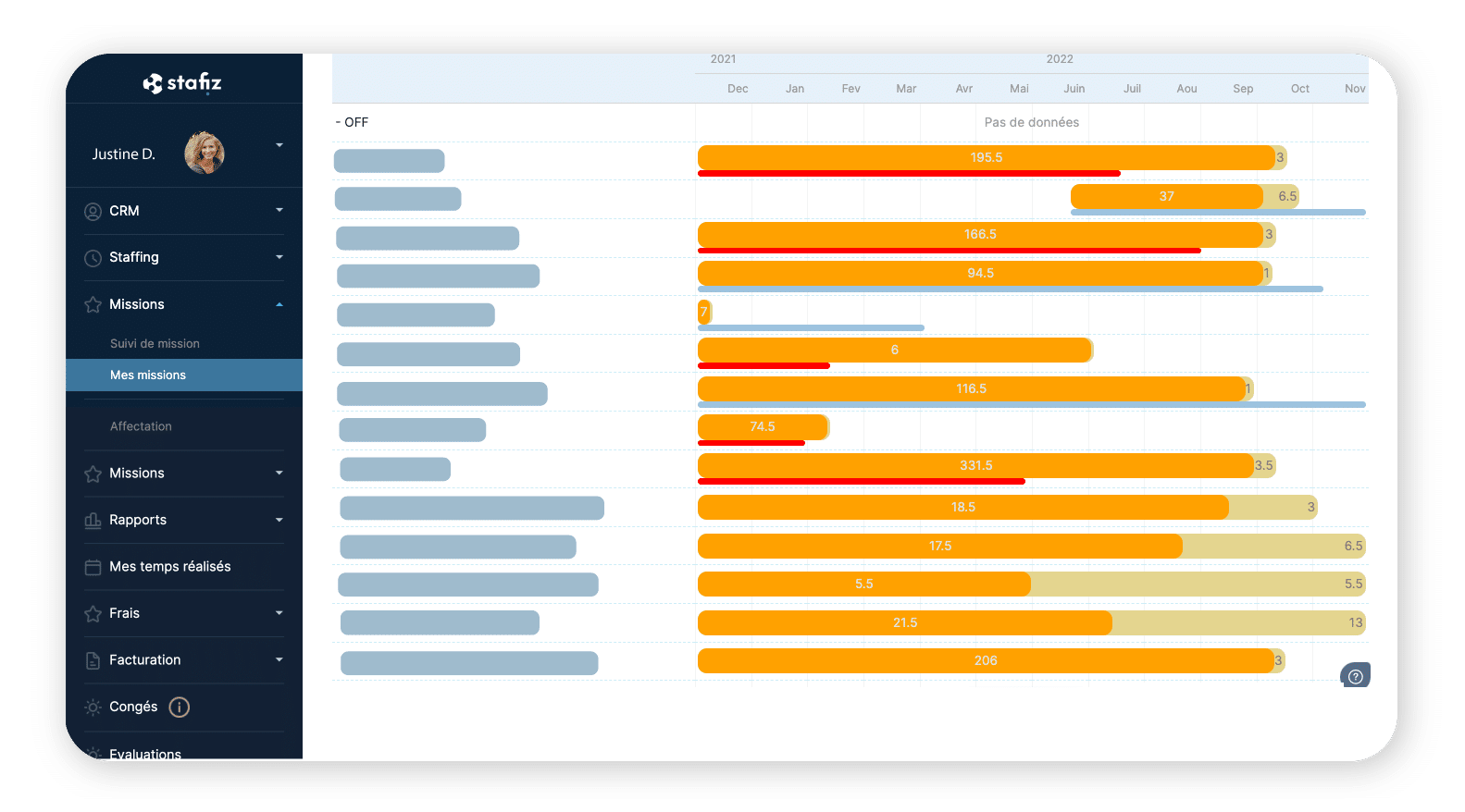 Diagramme de GANTT erp pilotage projet