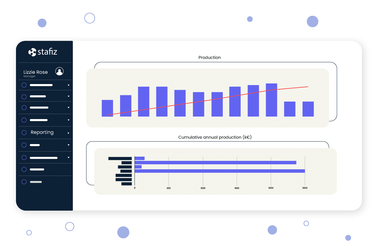 Proactive Reporting