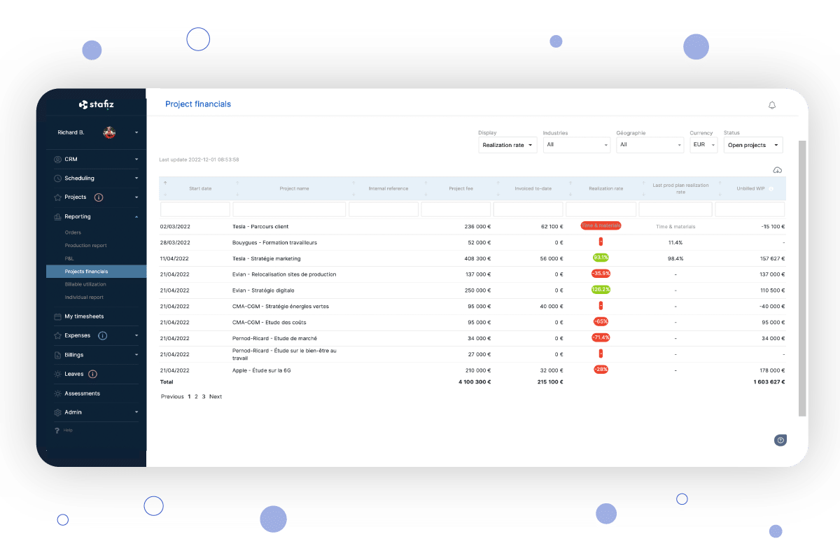 GUIDE to project financial management software ‣ Stafiz