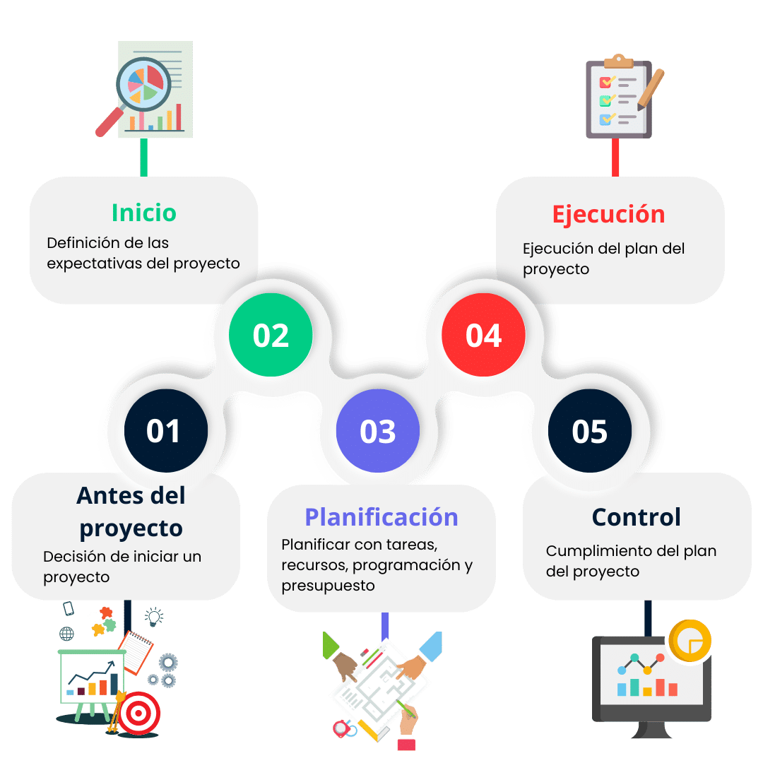 La guía para el control y seguimiento de proyectos  Stafiz