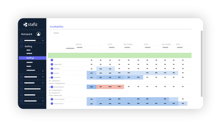 Stafiz, una plataforma para gestionar personal, proyectos y márgenes para empresas de servicios.