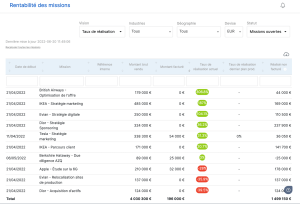 Profitability