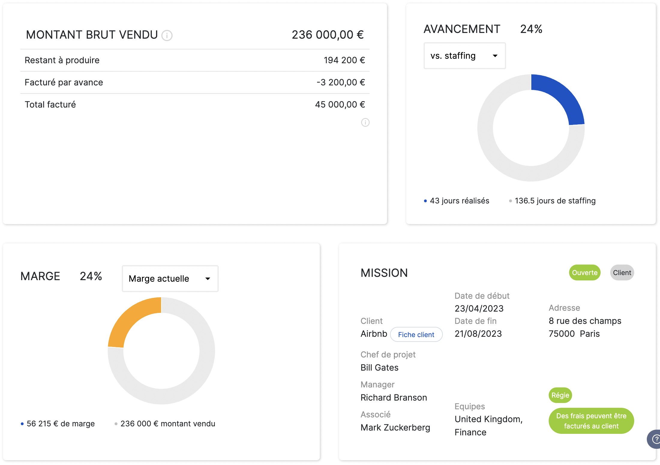 Dashboard de suivi de projet