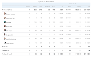 Task summary