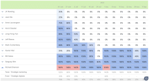Load visualization in Stafiz