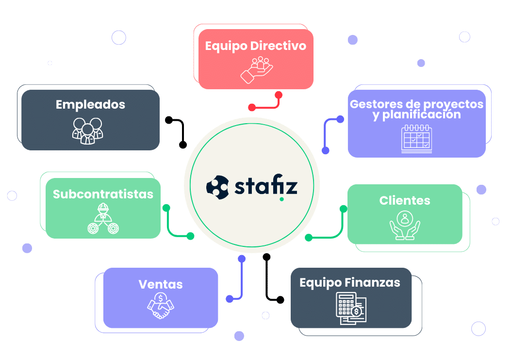 Conectados para una mejor colaboración