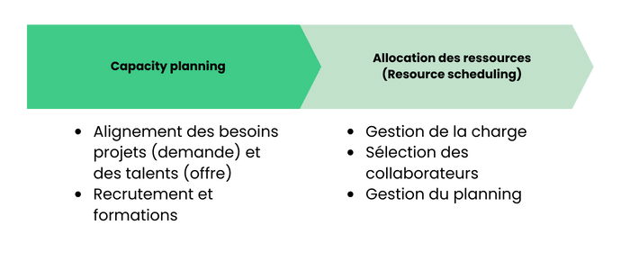 What is the resource planning ?
