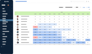 resource planning - Availability -Percentage