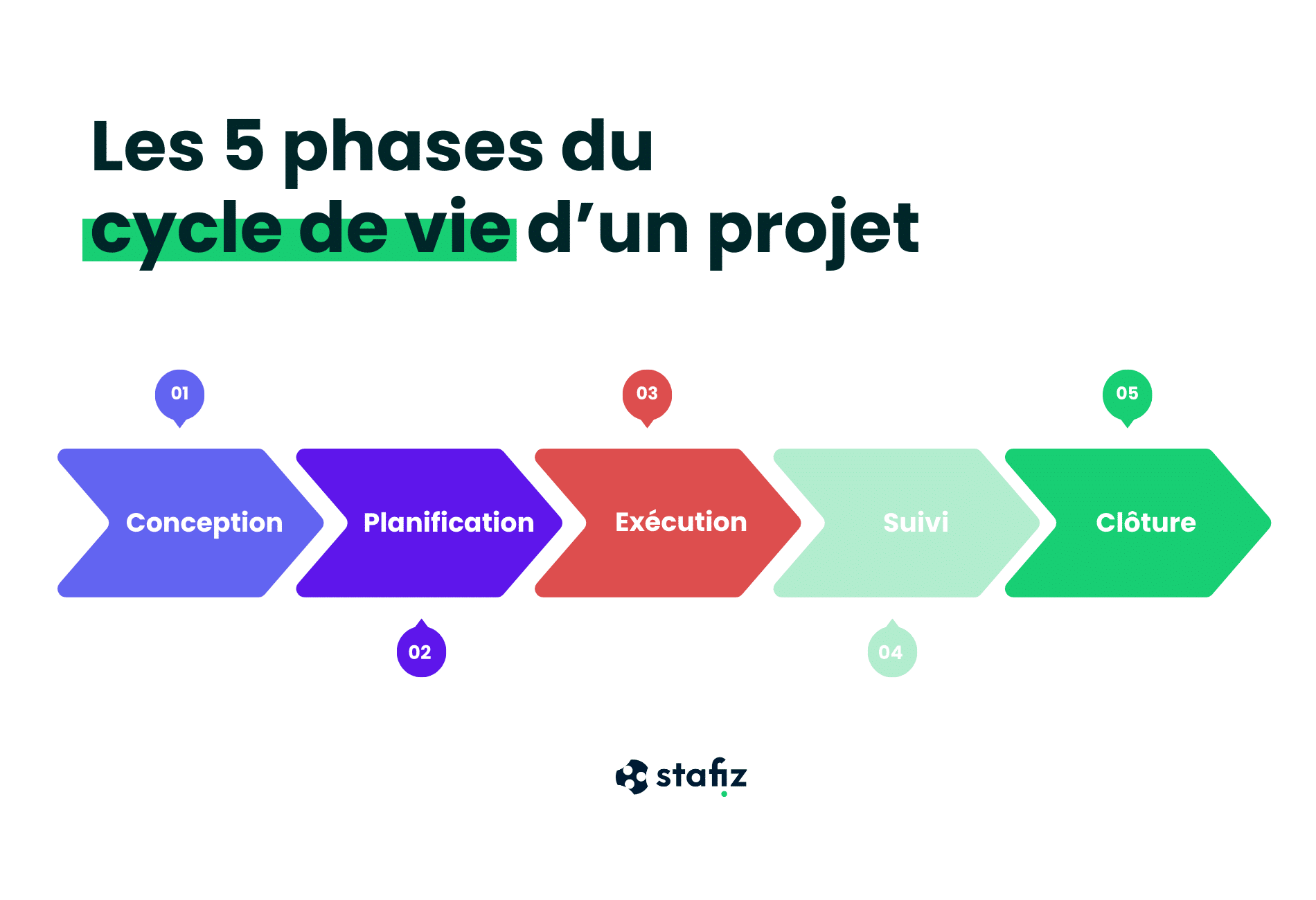 El análisis de riesgos del proyecto en 4 pasos ‣ Stafiz