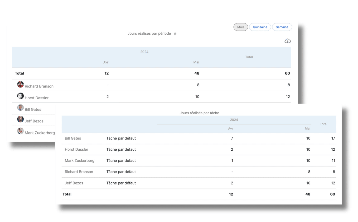 Catégories des temps d'une timesheet