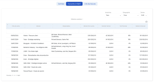 Billing Report