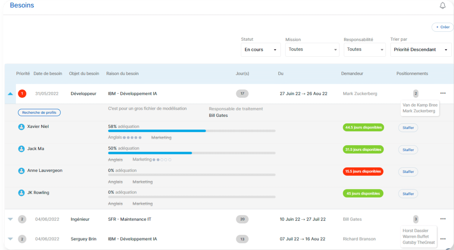 Modèle de tableau de budget prévisionnel de projet