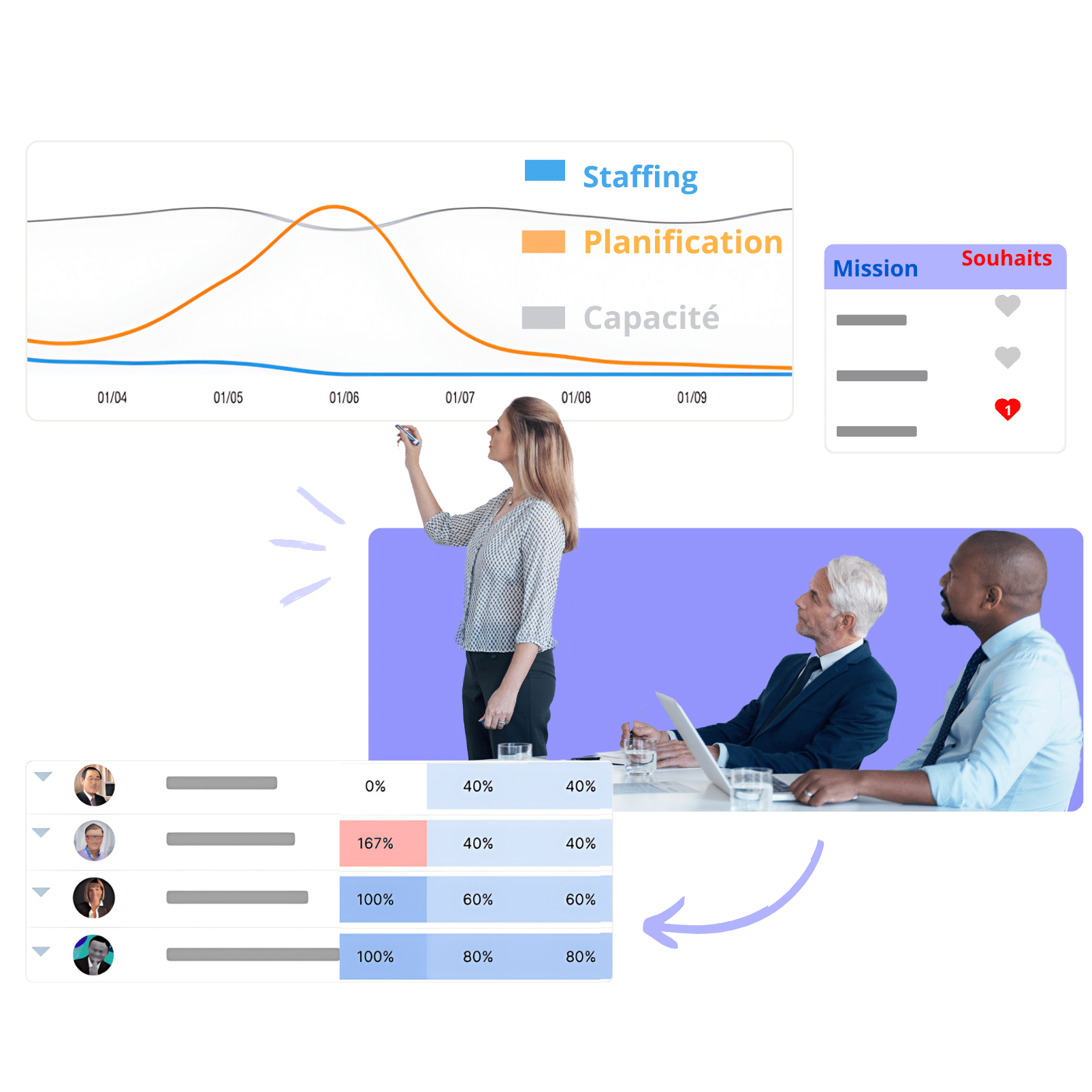 ICP CONSEIL - Bloc Staffing