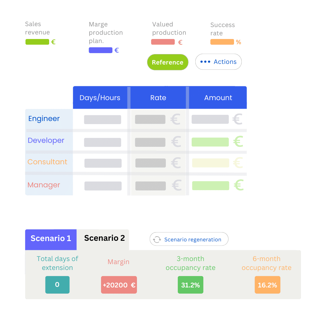 BUDGET TRACKING - BUDGETS AND PROJECT OBJECTIVES