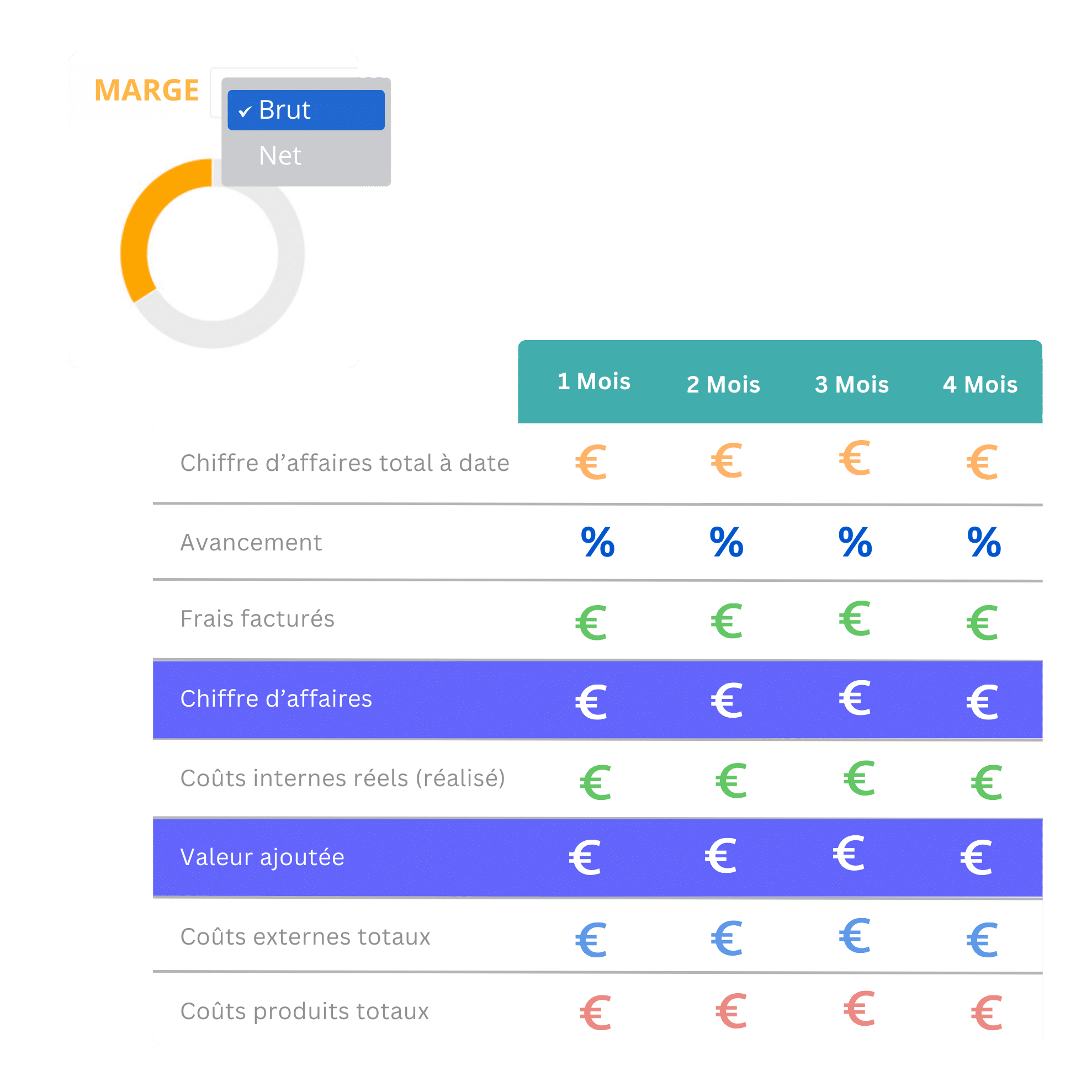 SUIVI BUDGÉTAIRE - SUIVI DU BUDGET, DES TEMPS AVEC ALERTES