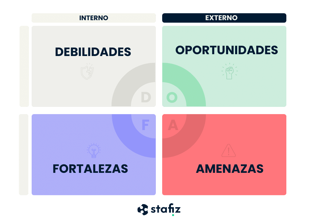 La matriz DOFA: puntos fuertes, puntos débiles, oportunidades y amenazas