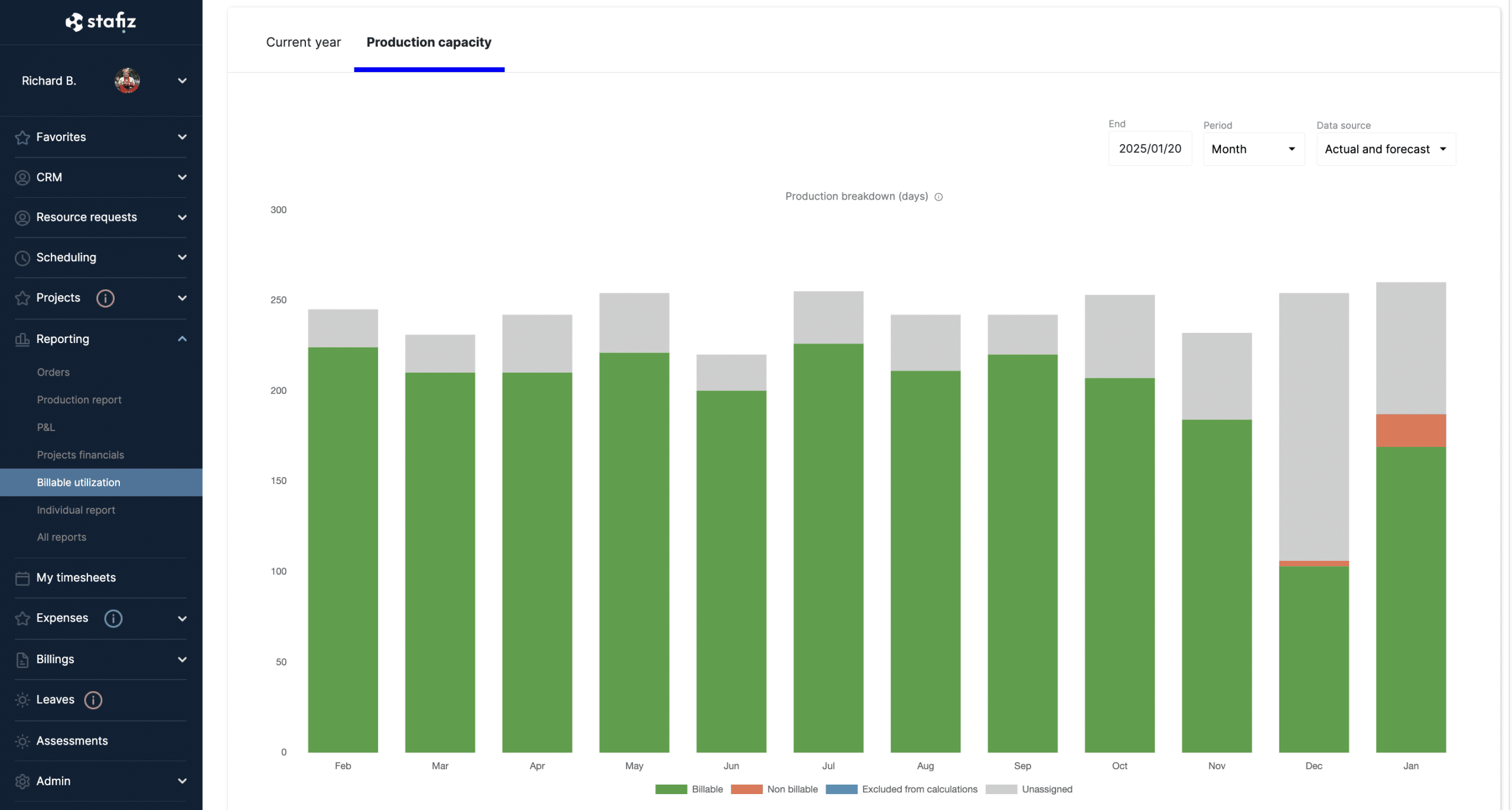 Project financial report