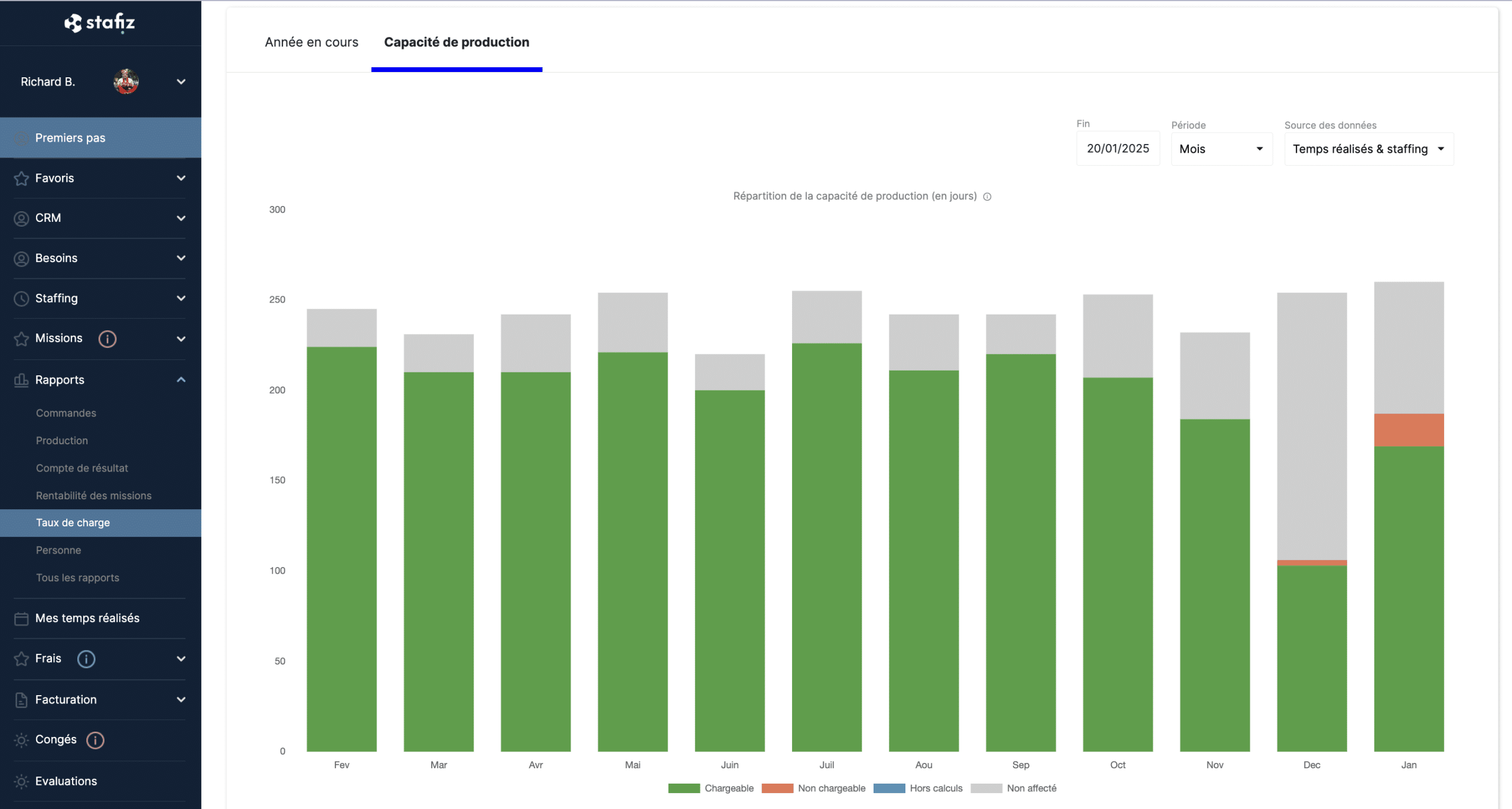 Rapport financier d'un projet