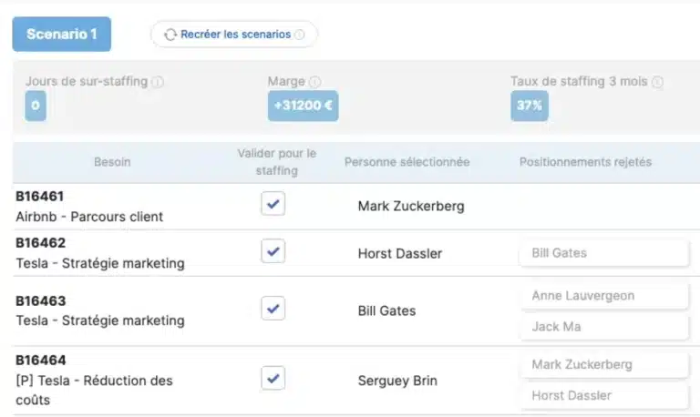 Szenariobasierte Ressourcenplanung in Stafiz
