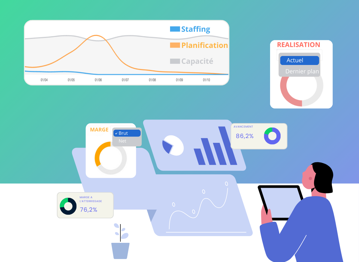 Project dashboard