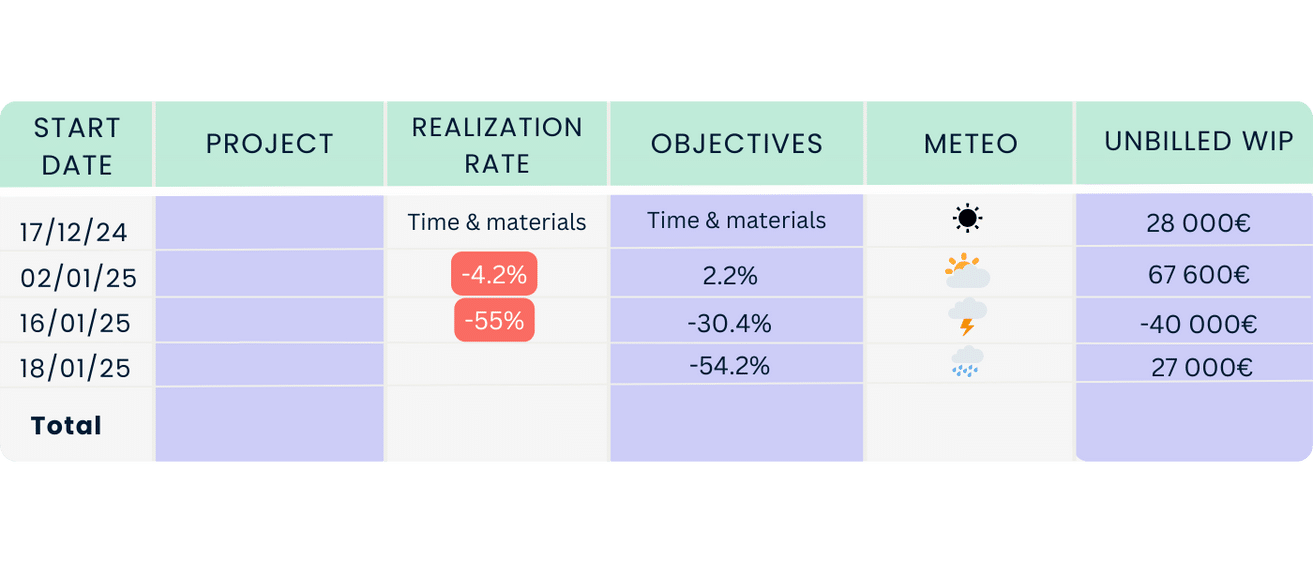 example of project weather