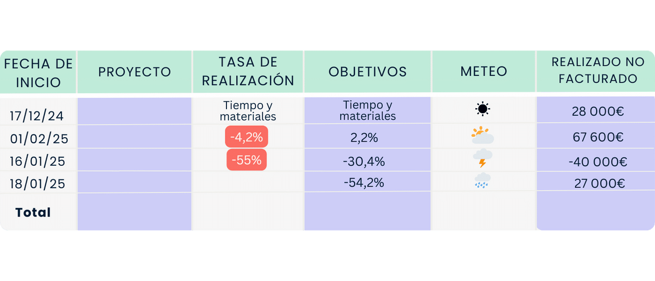 ejemplo de proyecto tiempo