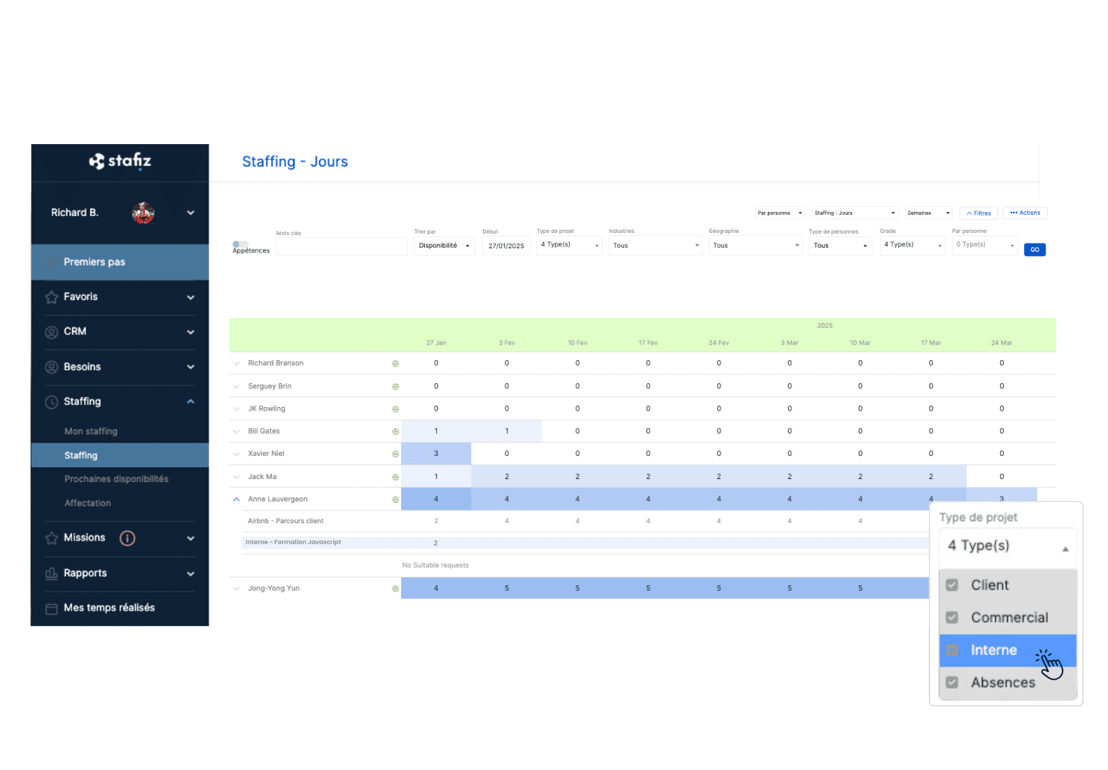 Modèle de tableau de budget prévisionnel de projet