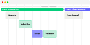 découpage du macro planning en phases