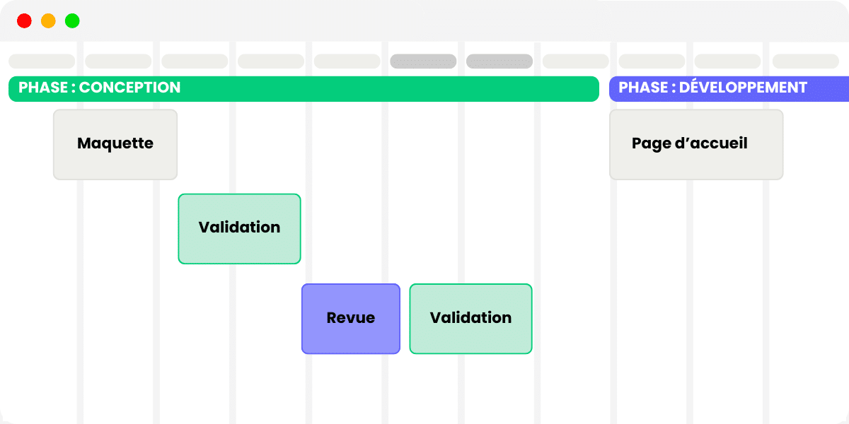 Breaking down a project into phases on a macro-plan