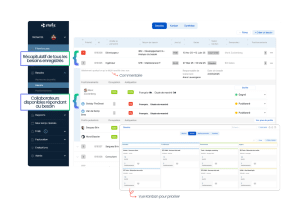 Gestion des besoins en ressources