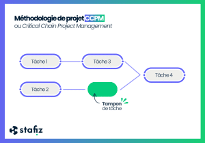 ccpm methodologie diagram