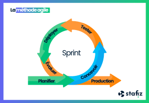 agile schemamethode