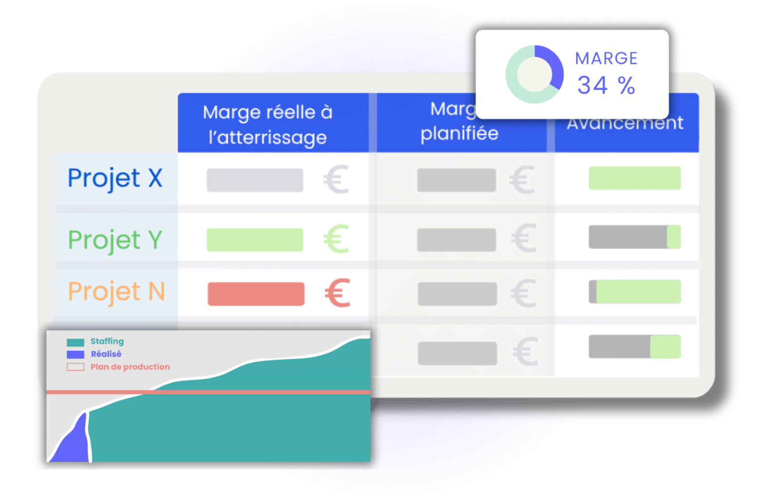 Monitoring the progress of a mission through its milestones