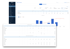Invoicing dashboard in Stafiz