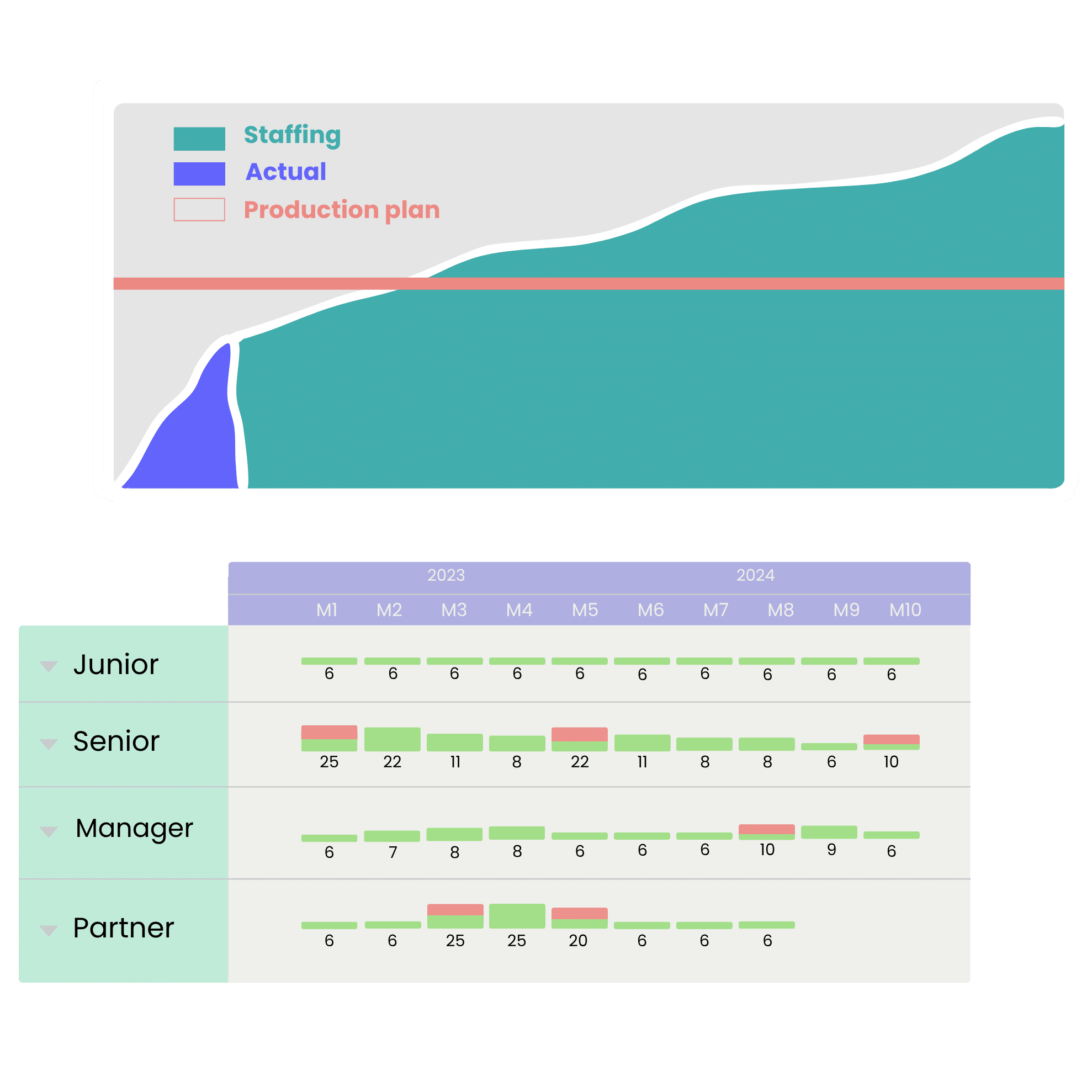 Stafiz View On: FUTURE CAPACITY AND REVENUE