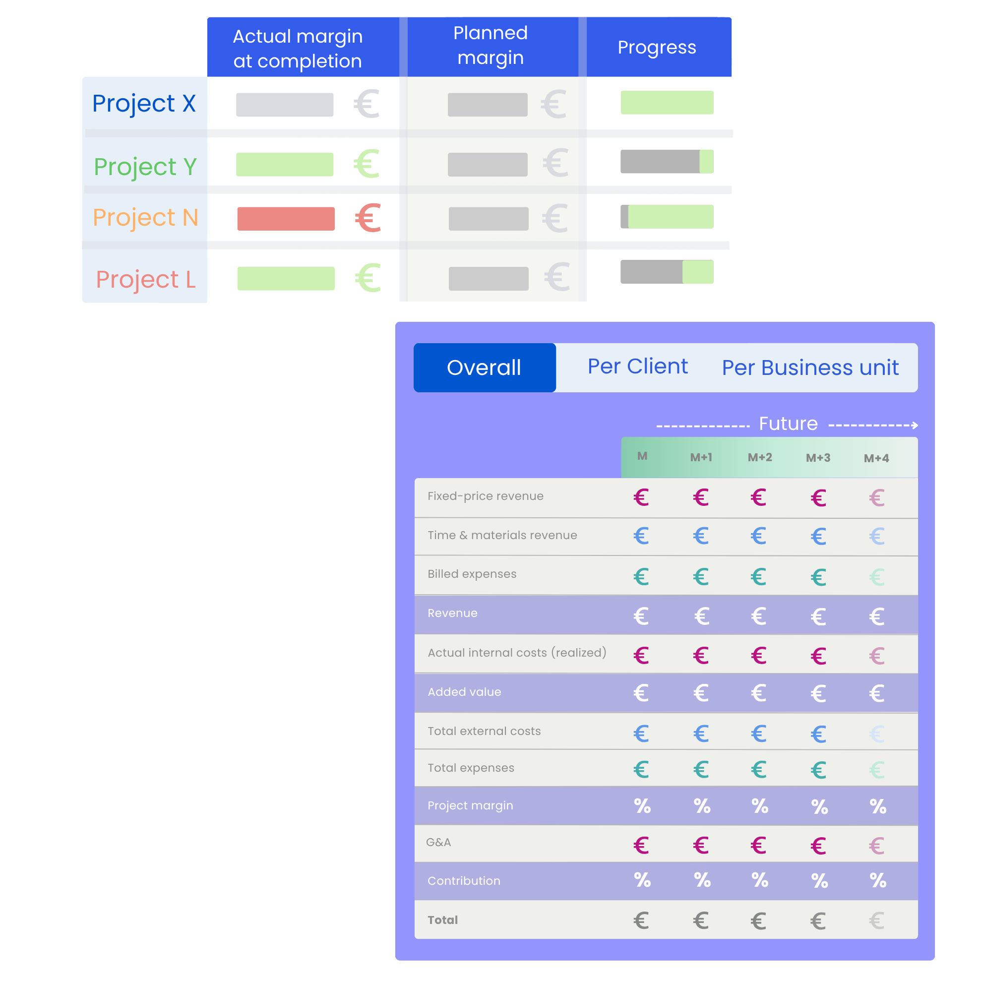 Stafiz's view on: FORECAST PERFORMANCE