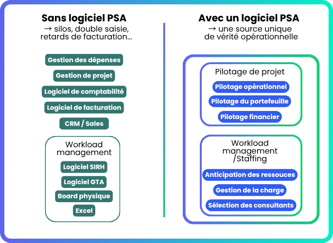 Comparatif stack éclatée versus stack unifiée avec un logiciel PSA