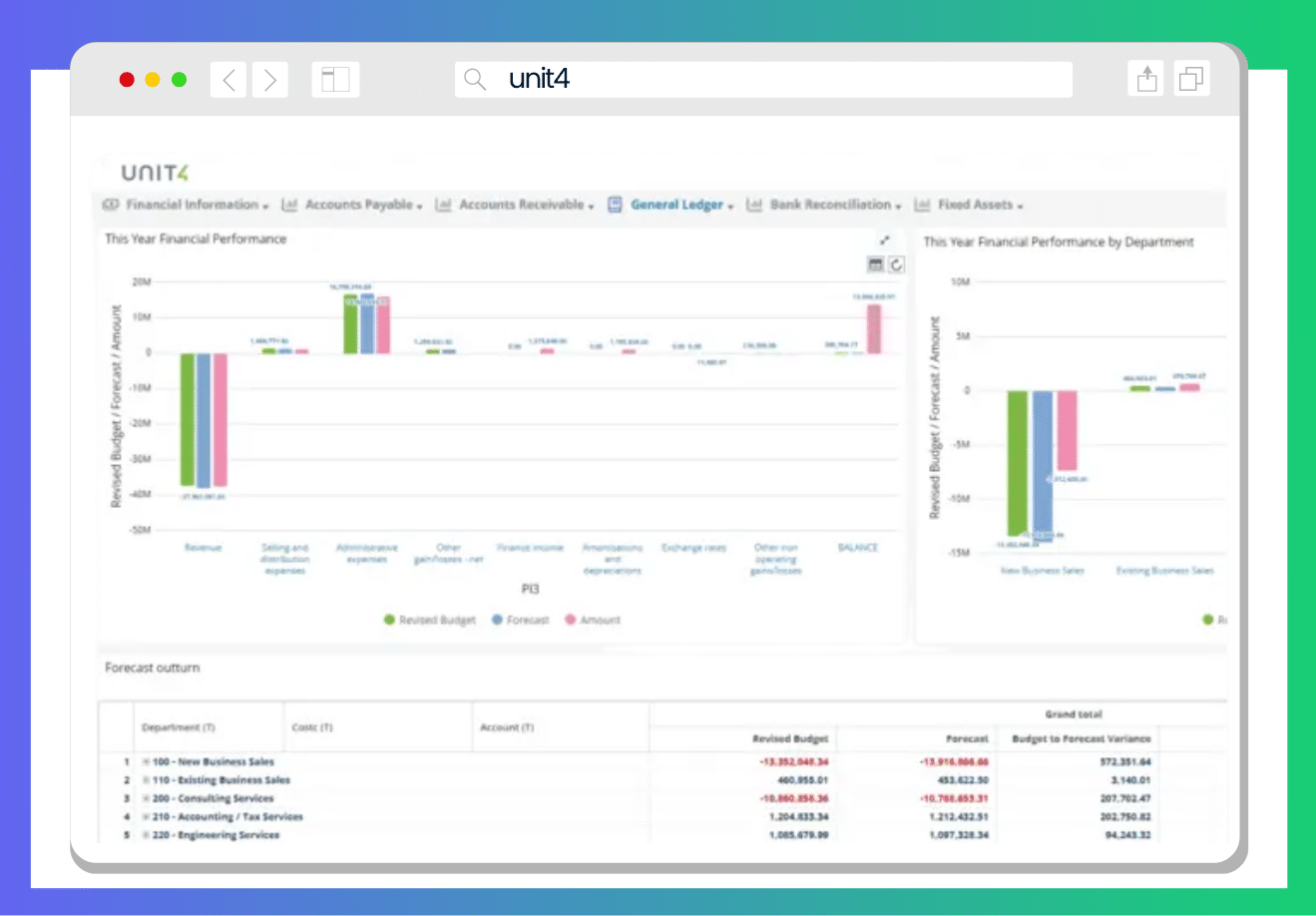 ERP Unit4 for IT Services