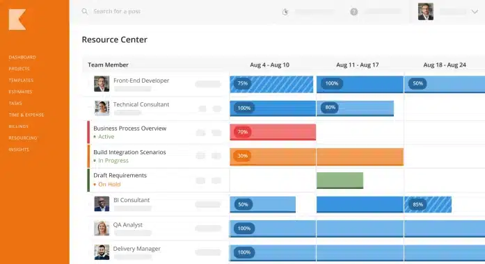 Centro de Recursos — planificación de capacidades por consultor en Kantata