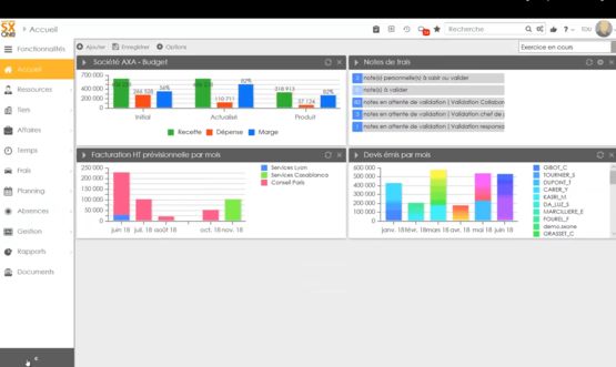 Panel de control Everwin SX One — ERP y Gestión de Negocios