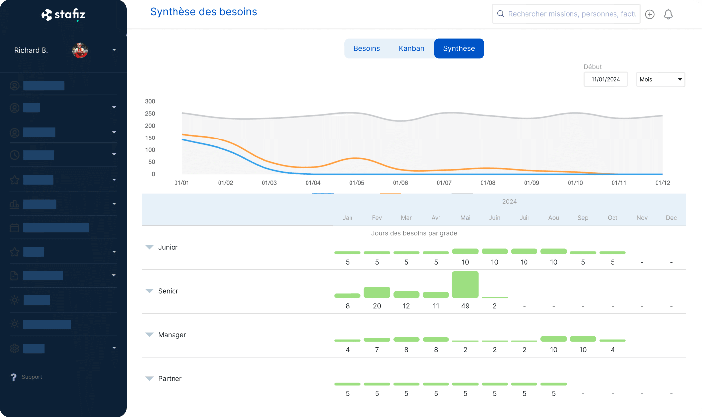 Synthèse des besoins en avant-vente dans Stafiz